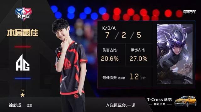 德约科维奇