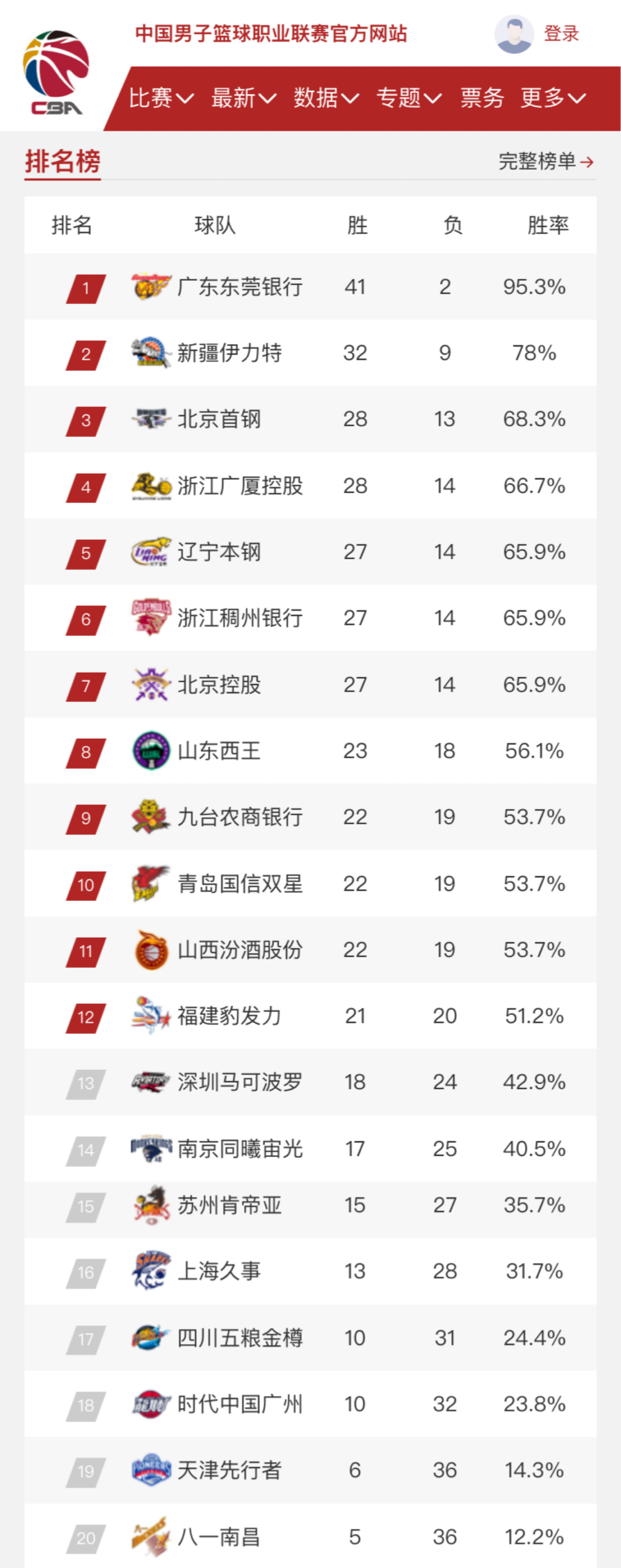 全球联合