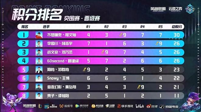 离不开视觉 离不开视觉