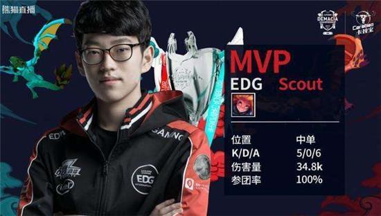 小组第二出 小组第二出